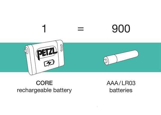 Petzl CORE Battery for headlamps, comparison to regular batteries