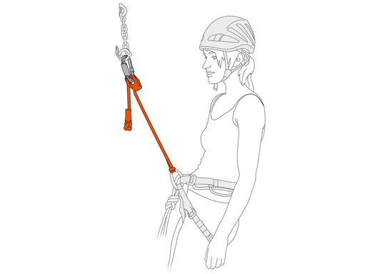 Petzl connect adjust personal lanyard, diagram of intended use-case